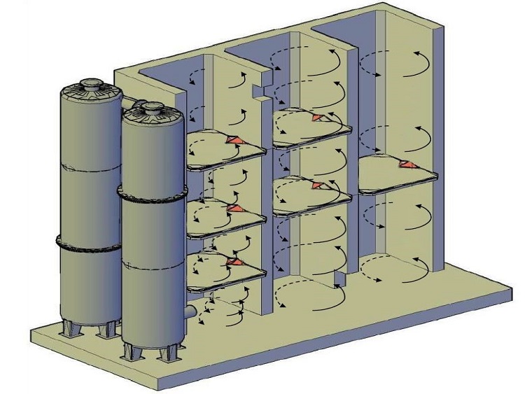 1451/Cải tạo chất lượng và nâng công suất hệ thống xử lý nước mặt với công nghệ châm hóa chất đa tia và phản ứng bông thủy lực