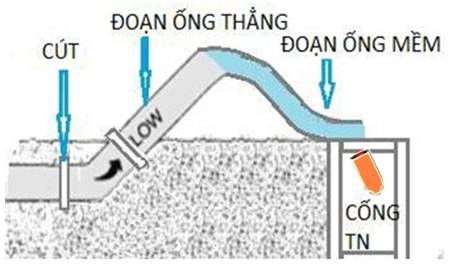 263/Chia sẻ kinh nghiệm súc rửa đường ống phân phối và truyền tải tại cấp thoát nước Tây Ninh